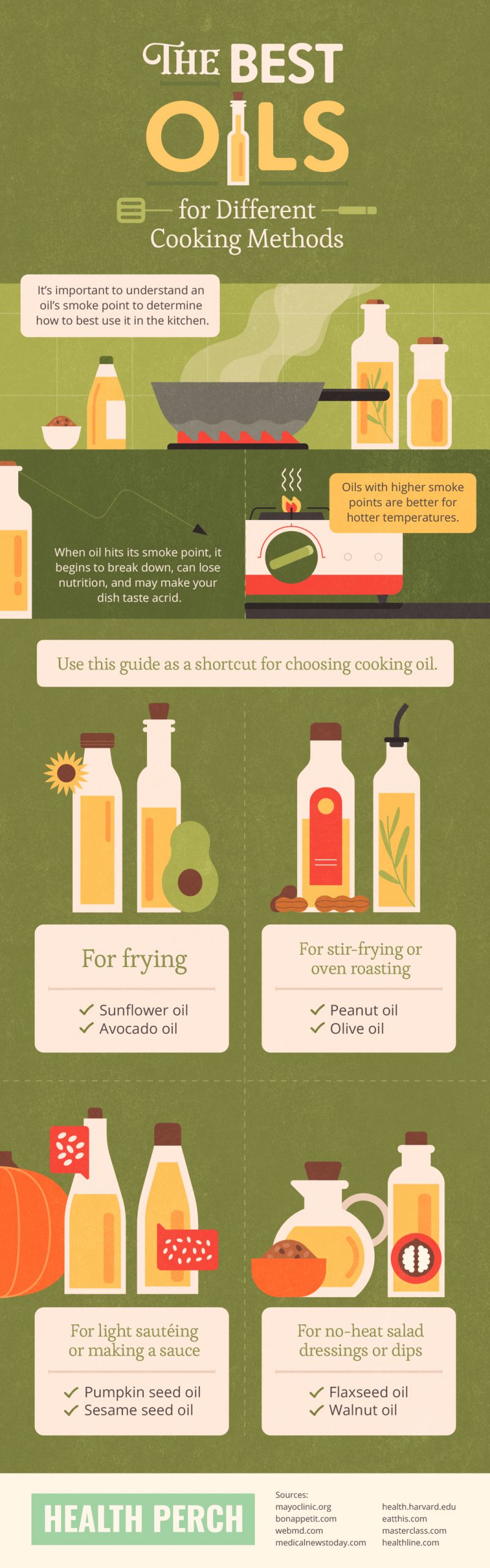 The healthiest oils for home cooking