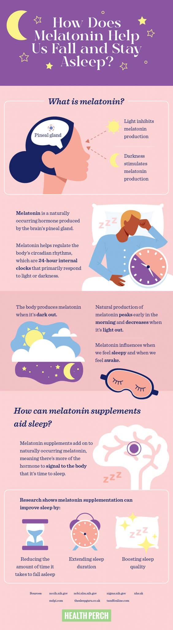 Melatonin for Better Sleep Does it Work? Health Perch