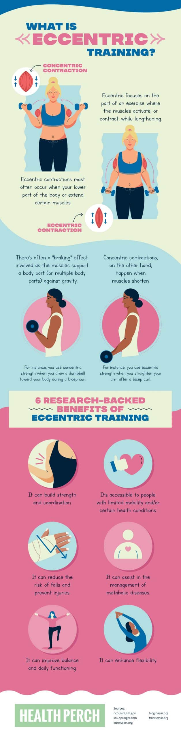 What Is Eccentric Training and Can It Help You Get in Better Shape Health Perch