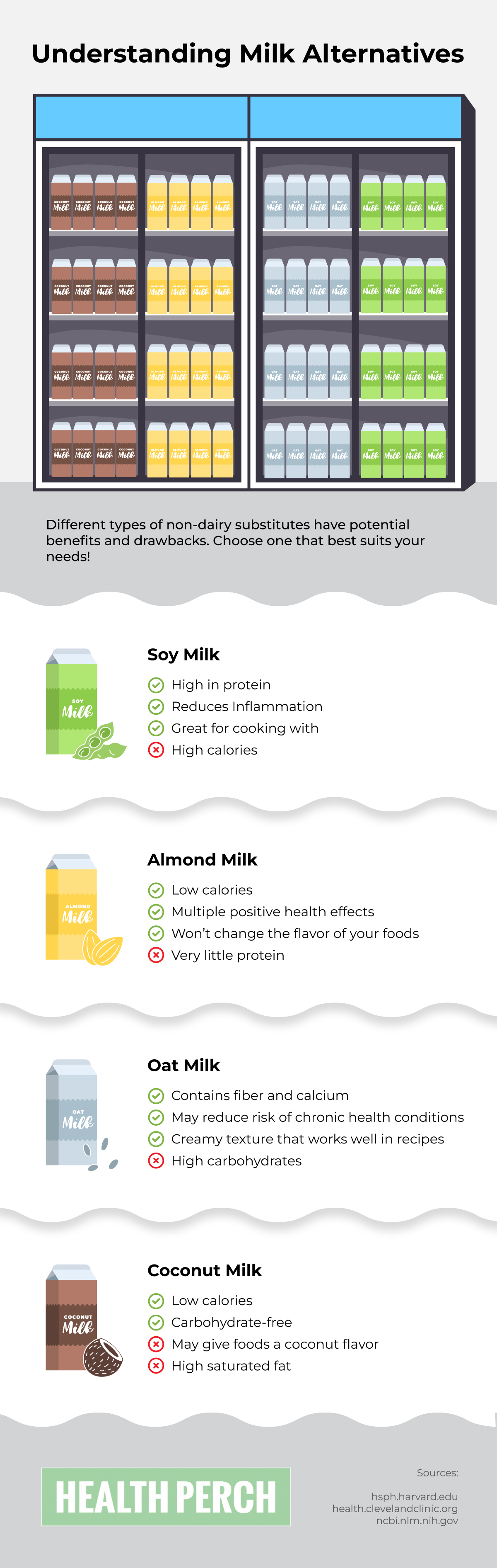 Milk Alternatives Infographic