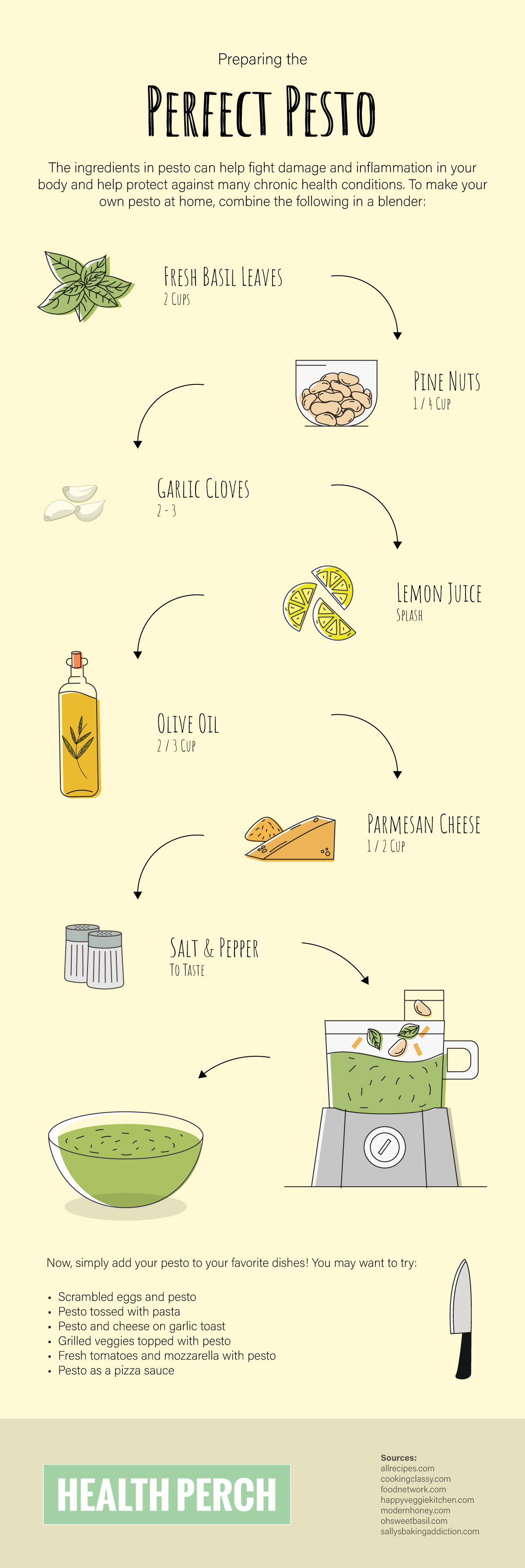 Nutrient-Packed Pesto Infographic