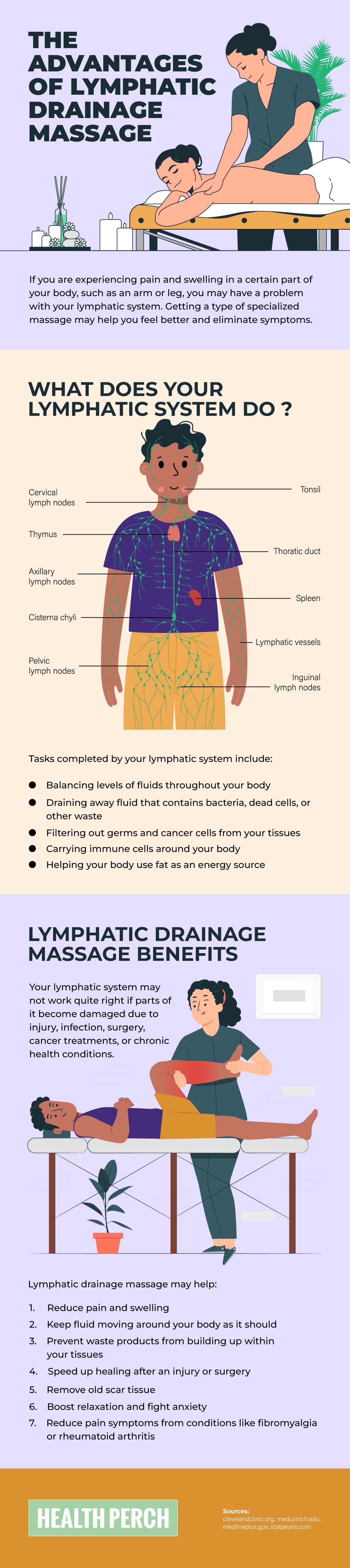 Lymphatic Drainage Massage