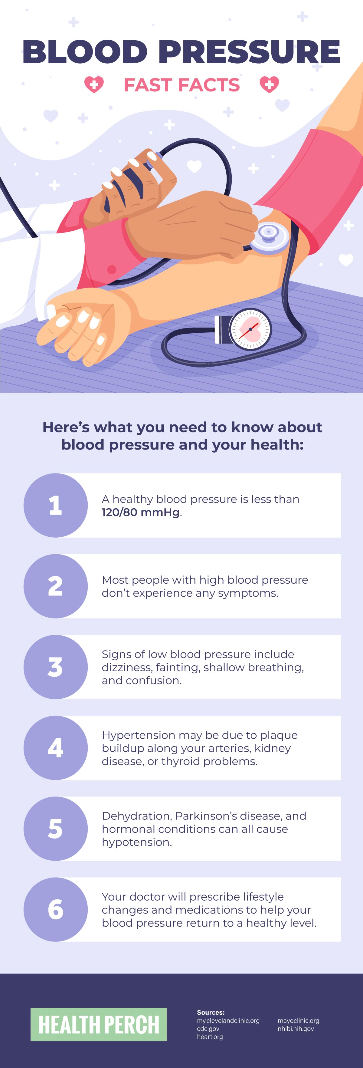 Blood Pressure Fast Facts Infographic