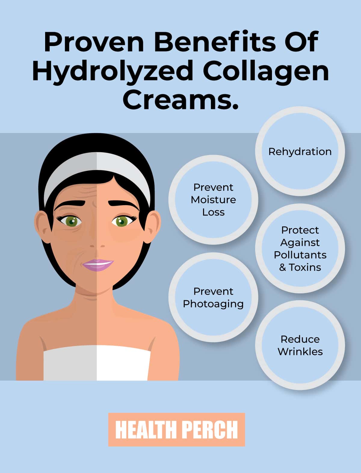 Collagen Cream Infographic
