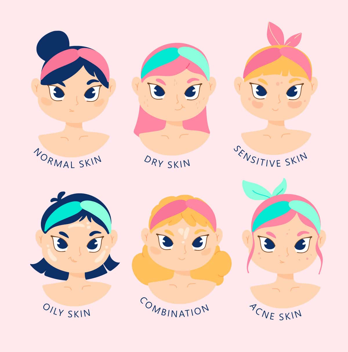 Skin Types