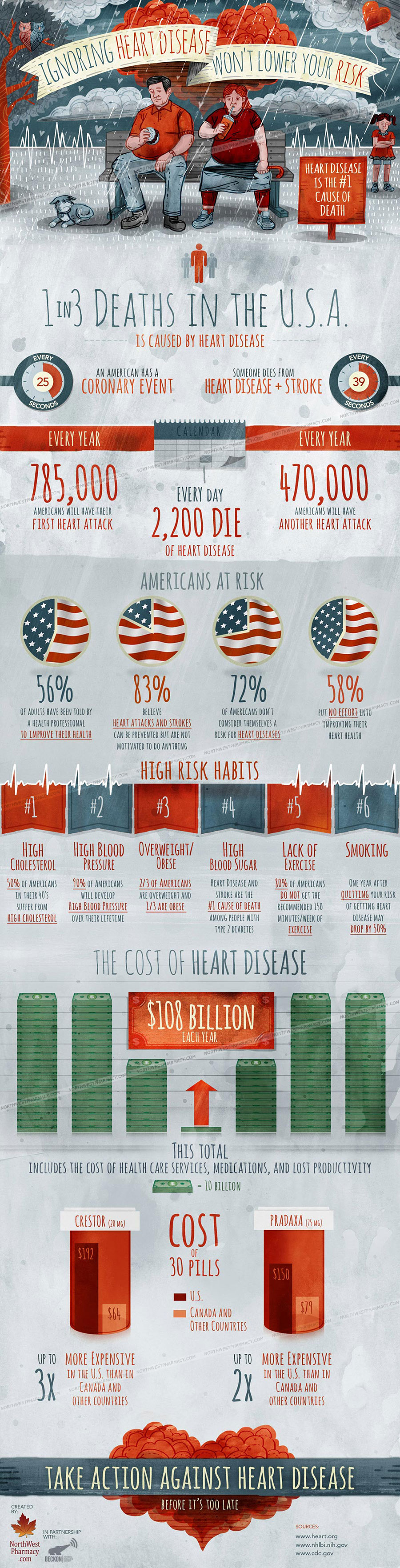 Ignoring Heart Disease Won’t Lower Your Risk - Infographic