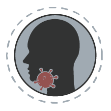 Throat infections